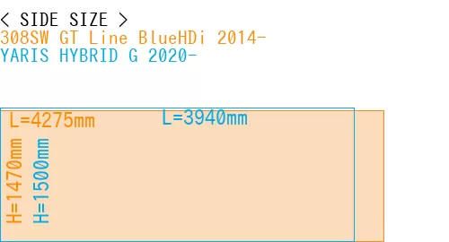 #308SW GT Line BlueHDi 2014- + YARIS HYBRID G 2020-